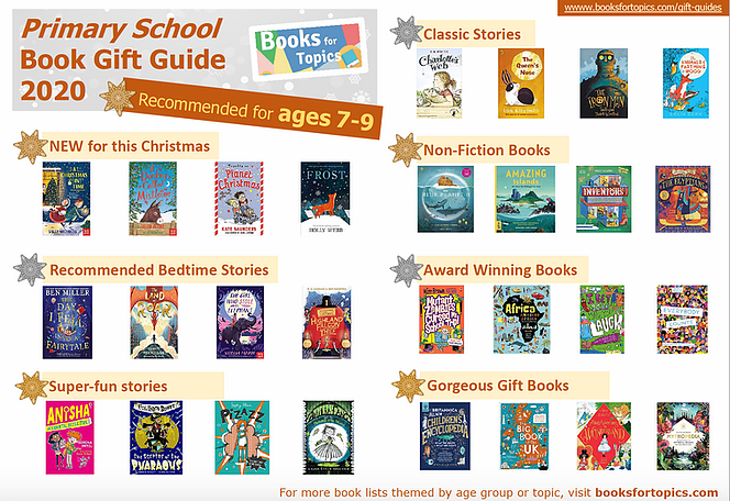 booksfortopics's tweet photo. ๐Book ideas for Christmas gifts๐
If you are still looking for gift ideas, use our 2020 gift guides to find recommended books for different ages.
They are free to download from https://t.co/aDipDpkgE1 https://t.co/xgNp8JVTiG