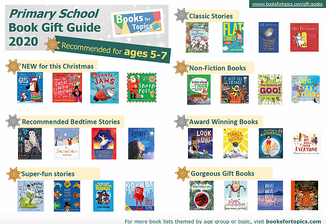 booksfortopics's tweet photo. ๐Book ideas for Christmas gifts๐
If you are still looking for gift ideas, use our 2020 gift guides to find recommended books for different ages.
They are free to download from https://t.co/aDipDpkgE1 https://t.co/xgNp8JVTiG
