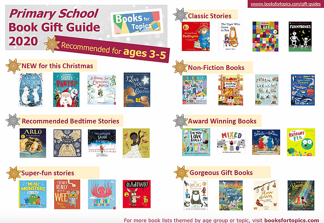 booksfortopics's tweet photo. ๐Book ideas for Christmas gifts๐
If you are still looking for gift ideas, use our 2020 gift guides to find recommended books for different ages.
They are free to download from https://t.co/aDipDpkgE1 https://t.co/xgNp8JVTiG