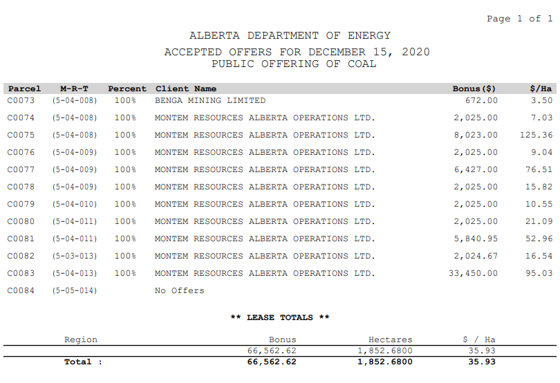 A lot of people have been tweeting about the new coal leases that were just issued in Southern Alberta:  https://open.alberta.ca/dataset/42128e13-9e5c-46e5-b86d-9f7895d60dfe/resource/55bbc563-14c2-450a-8930-e679910464c5/download/energy-accepted-offers-public-offering-of-crown-coal-rights-offered-2020-12-15.pdfFor those wondering *where* these are, exactly, here's a map.New leases in black. Existing leases in grey.