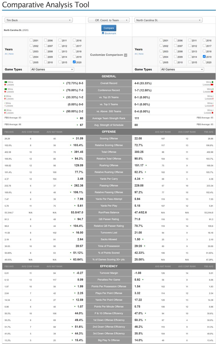 SportSource Analytics tweet media