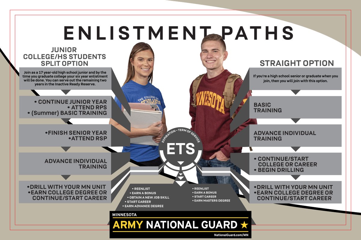 NationalGuardMN's tweet image. With over 130 career choices, the Minnesota Army National Guard has something for you. Learn a new set of skills.
#nationalguardmn #NationalGuard #ArmyNationalGuard #citizensoldier #goguard