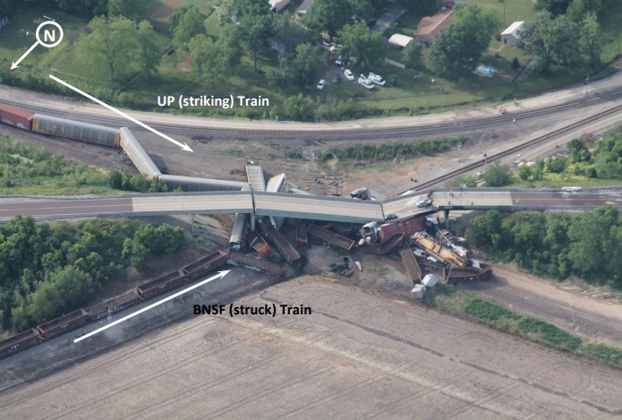 On May 25, 2013, near Chaffee, MO, we investigated the 139th of 154  #PTC preventable accidents:  https://www.ntsb.gov/investigations/AccidentReports/Pages/RAR1402.aspx  #PTCDeadline  #NTSBmwl