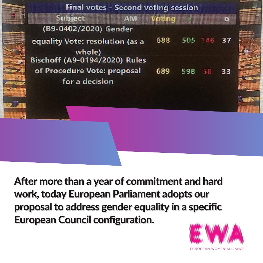 We are so proud to announce that today @europeanparliament adopt out proposal to address #genderequality in a specific @eucouncil configuration❗️
#ewanews #ewabrussels
