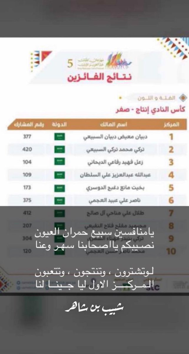 #شيخ_البدو #دبيان_بن_معيض
#عجمان_الرخم
 #تلاد_الصفر
<a href="/subassg/">شبيب بن شاهر</a>