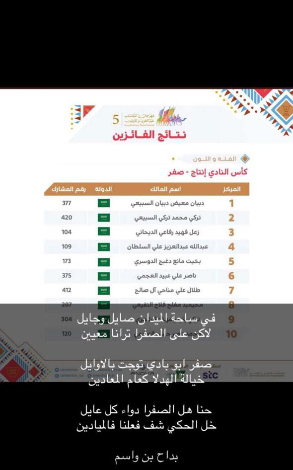 #شيخ_البدو #دبيان_بن_معيض
#عجمان_الرخم
 #تلاد_الصفر
@baddah9977
