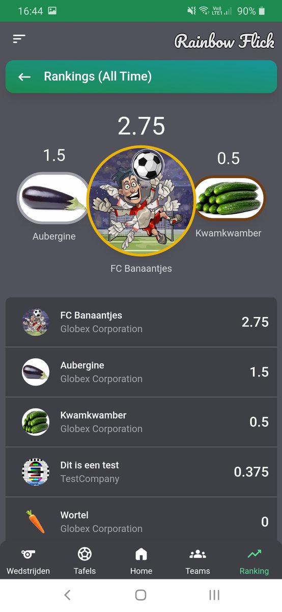 Ward Beyens tweet media