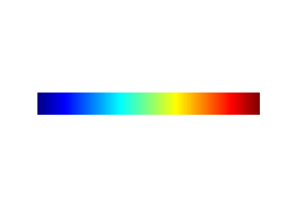 We have been thinking a lot this year about how we use color to tell our scientific stories because we work with collaborators who have color blindness. As engineers, we grow up indoctrinated in the virtues of the Jet (rainbow) colormap.