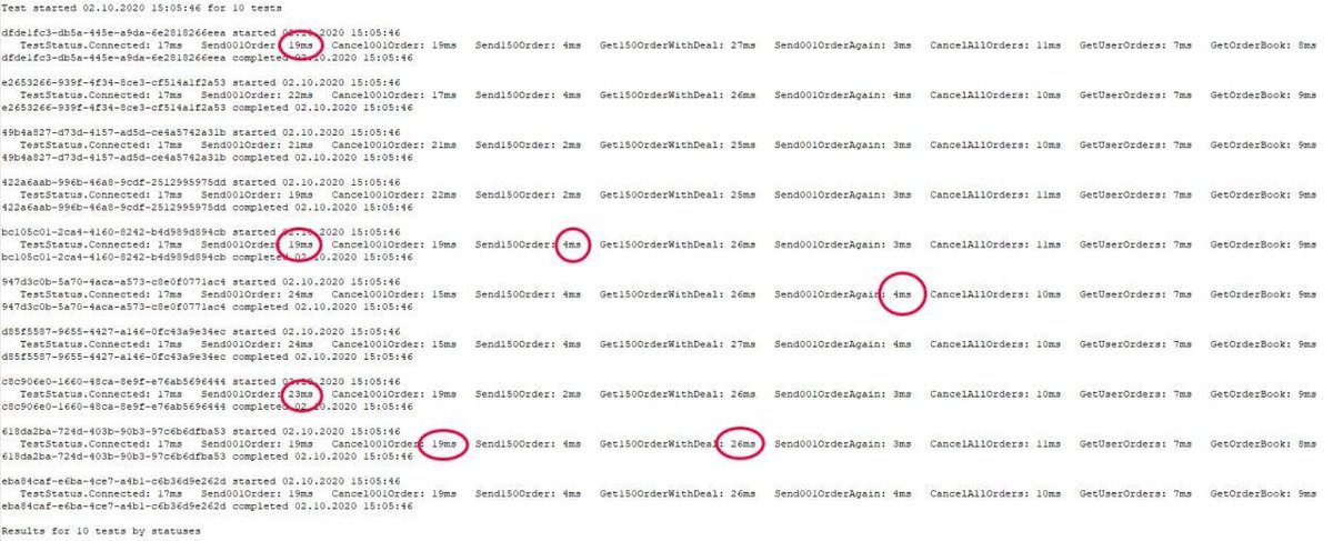 ExchaseF's tweet photo. How #Exchase can handle about 2 million requests per second
โ
We can raise the production server to 8.000 core instances. Each instance can process #orders with a speed of less than 4 ms = 250 transactions for the second. 8000 instances x 250 transactions per second = 2.000.000. https://t.co/oh82hYFdqX