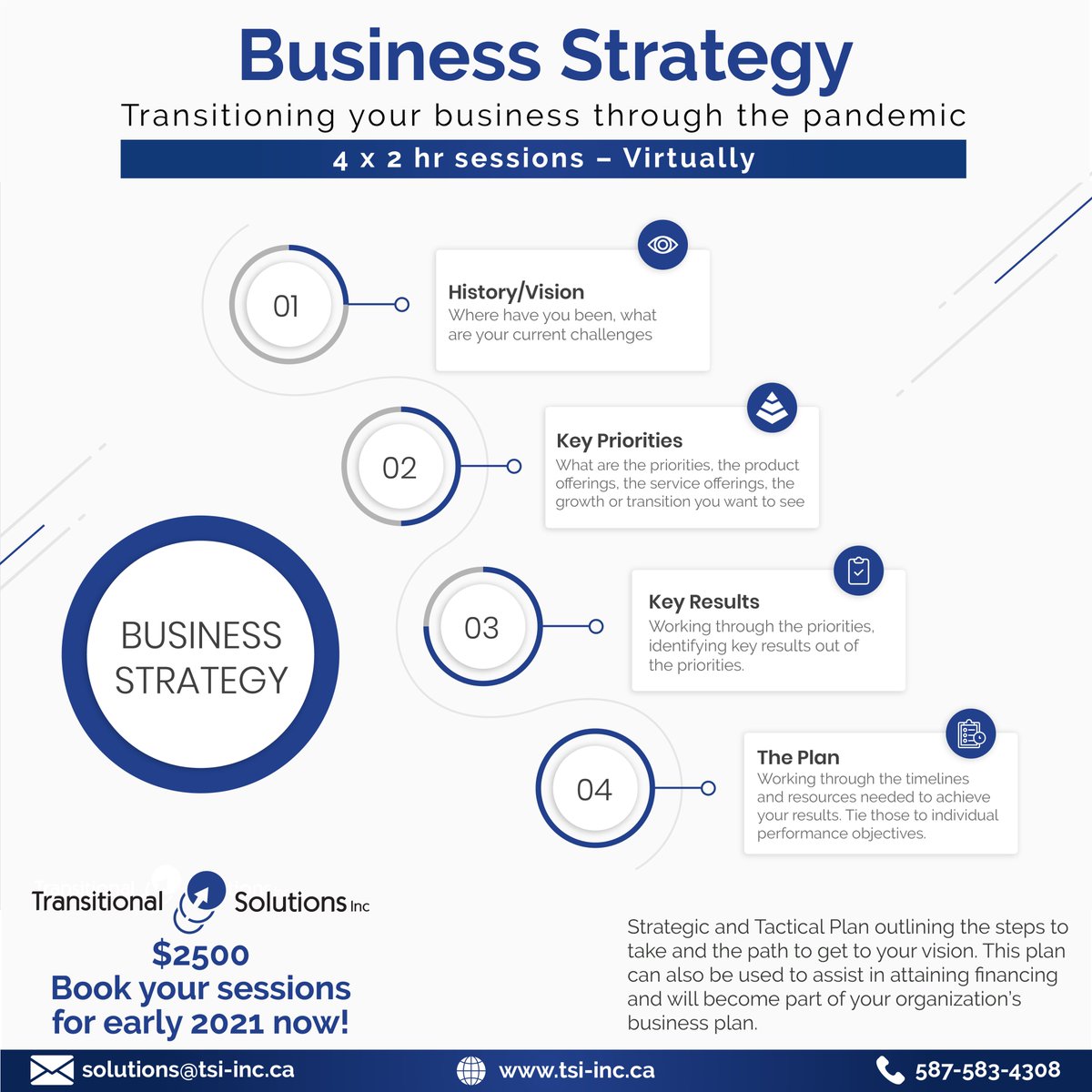 In an effort to give back to the business community during Covid, I have cut my typical strategic planning rates and am doing it in a way that I hope will make it easy for those of us burning the midnight oil keeping our businesses afloat.  tsi-inc.ca