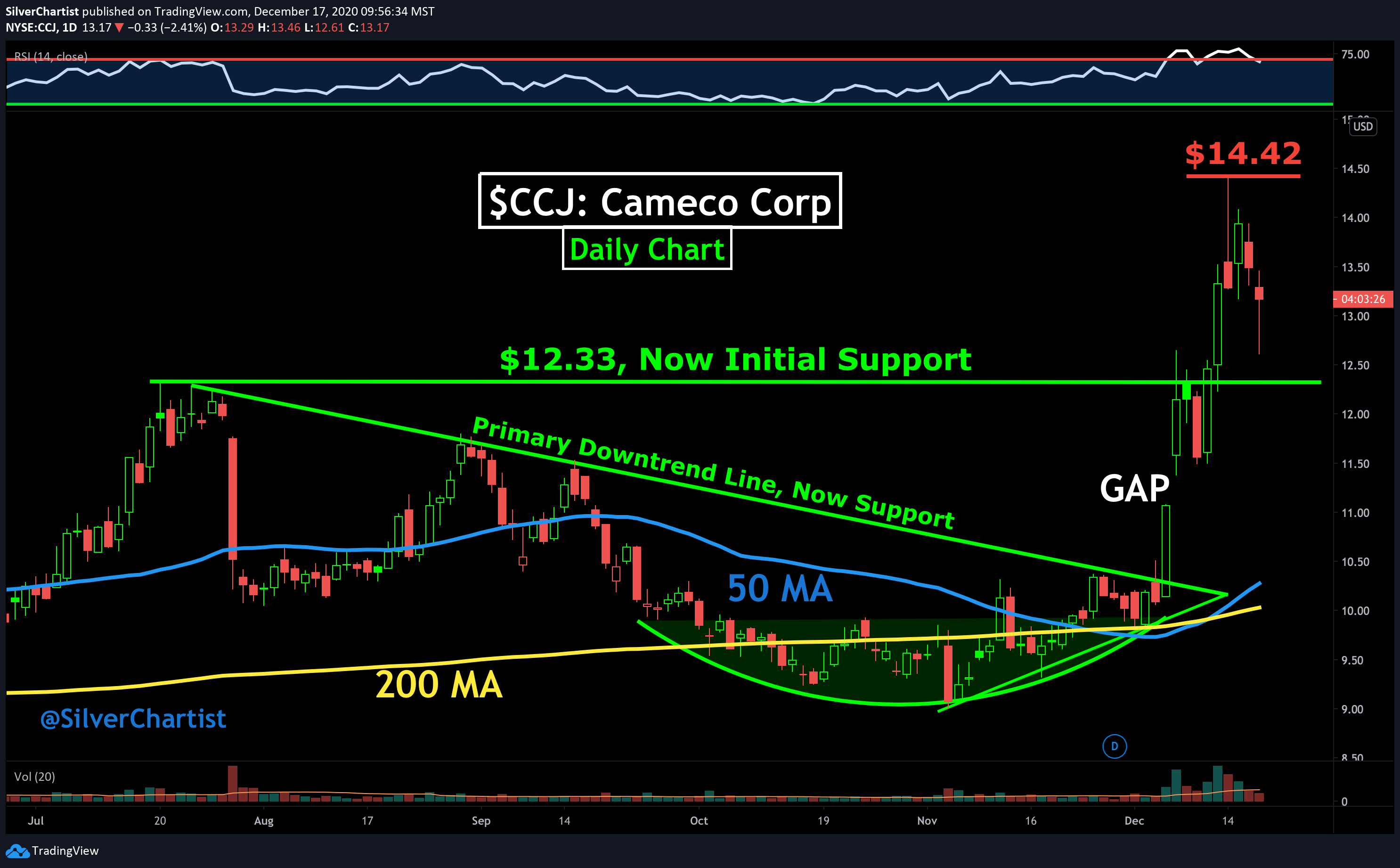 Gncp Stock Message Board - 9egxvab