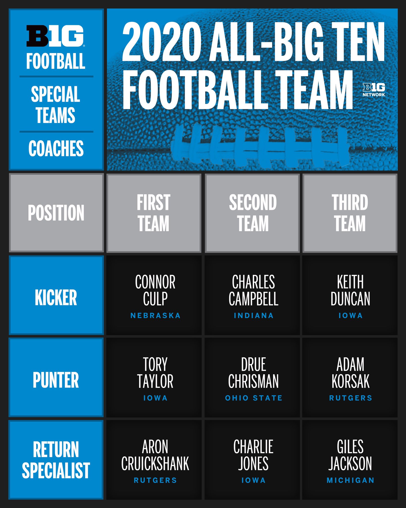 Look IU Football's 2024 And 2025 Conference Schedule, 59 OFF