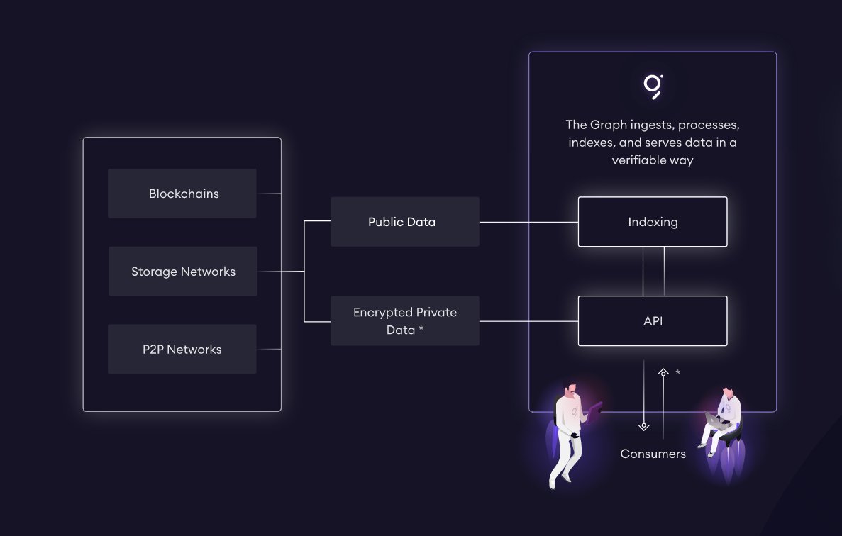 "Users don’t have to trust teams to operate servers and developers can deploy to trustworthy public infrastructure they don’t have to manage."