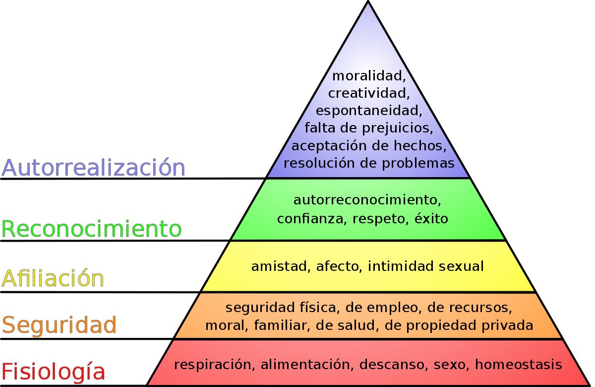 OrganisationCo's tweet photo. La primera teoria que tractarem és la Piràmide de Maslow, on tracta de jerarquitzar les necessitats de les perones, on aconseguint les més bàsiques es pot arribar a aconseguir els desitjos més elevats. 2/3 #CompOrg20 https://t.co/AOCJKedi7s