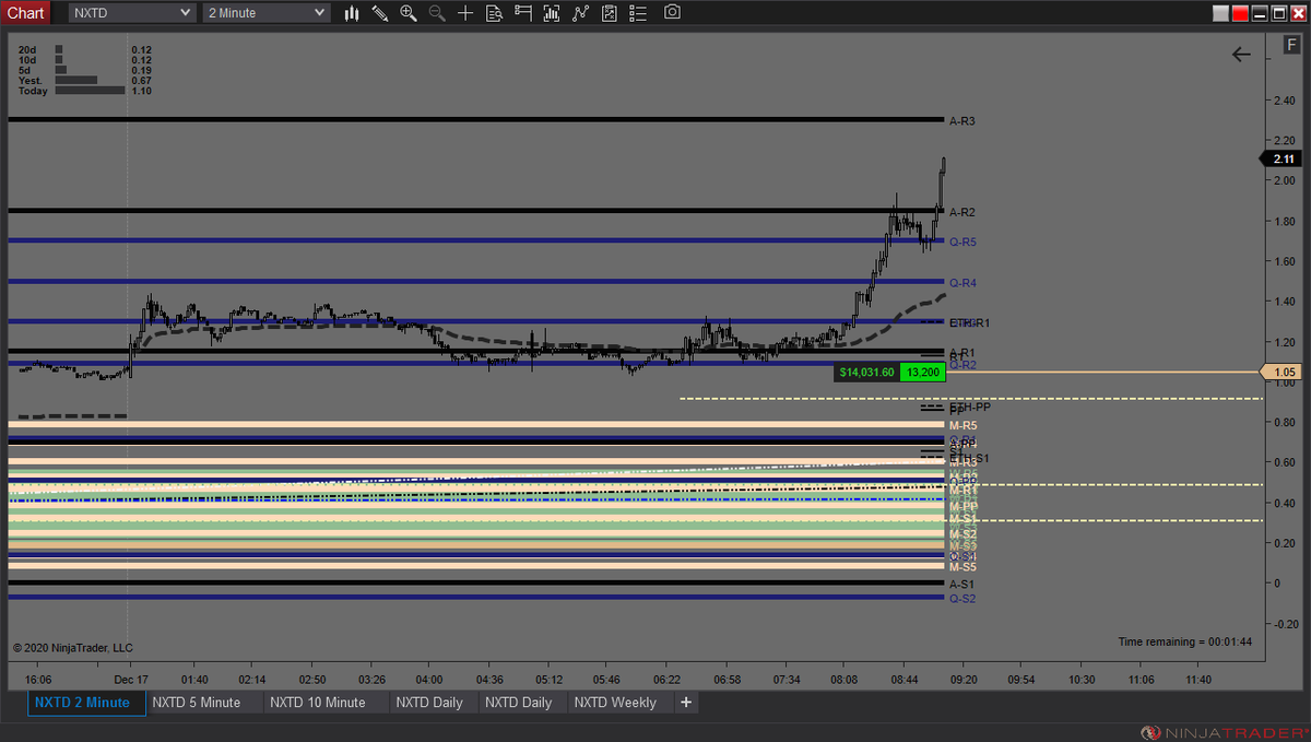 avoidtaxes's tweet image. level to level. #adaptiveanalytics @autumnal_city