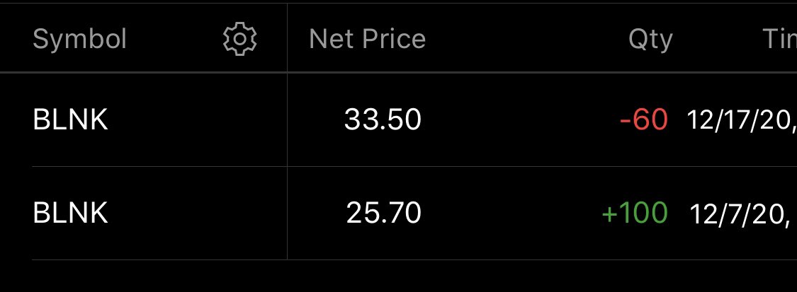 TradesbyVini's tweet photo. $BLNK Swing: Hit my second target as well.
Taking out the majority size here for a nice profit.
+$8/share.
+31% on stock.
Big win. Congrats if anybody capitalized on this move.
#BLNK #SwingTtading #Alerts #TW0E https://t.co/oOtKwqDBdL