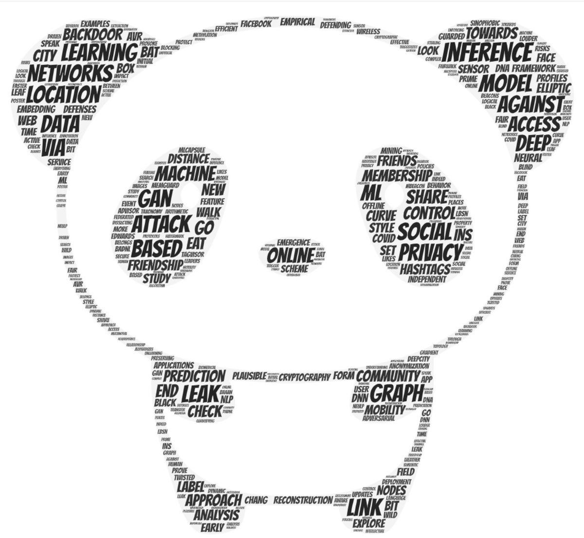 realyangzhang's tweet photo. my friend made a word cloud out of my google scholar profile..... #AllGood #NiceWorld https://t.co/wdAGaRaOHk