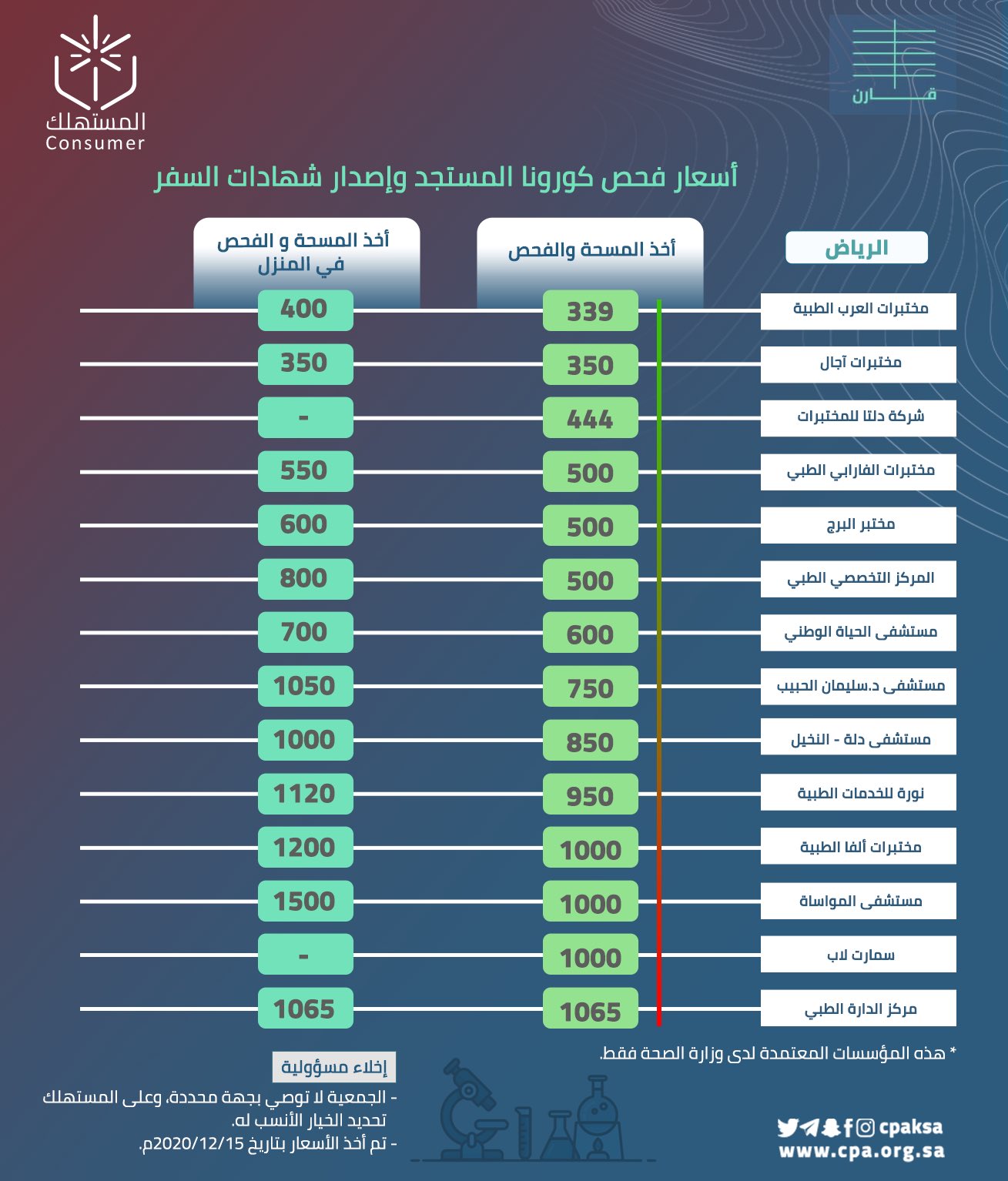 فحص pcr الخبر