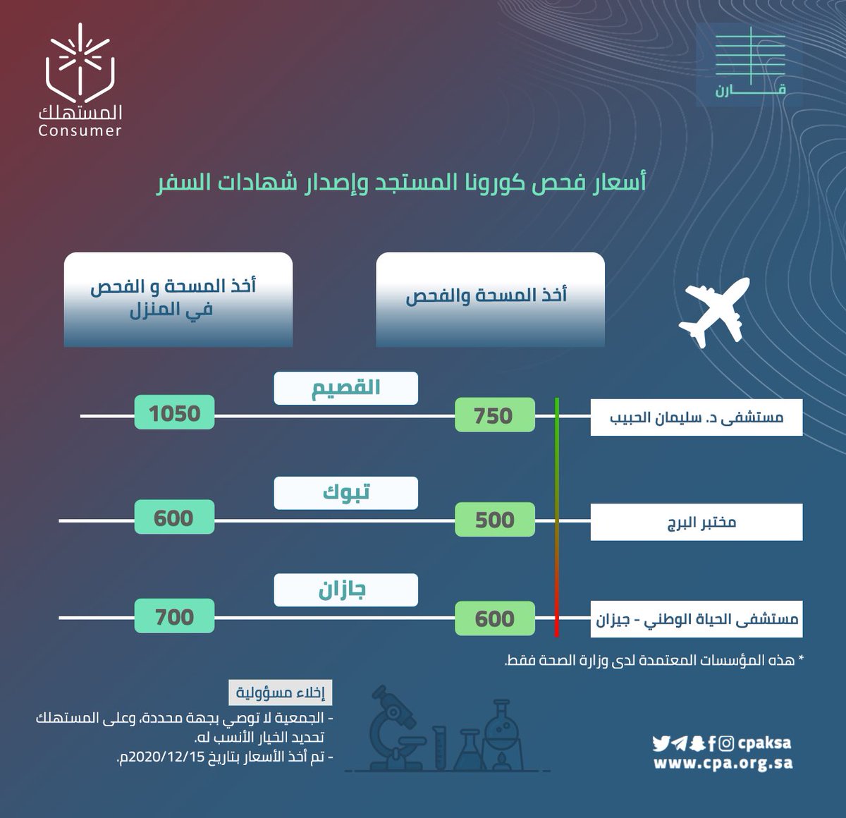 Pcr الرياض فحص فحص كورونا