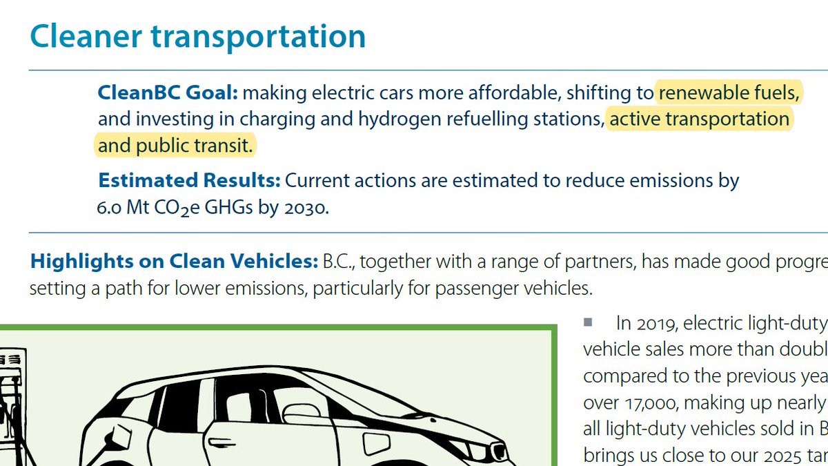 Back to the  #CleanBC report, on page 22. We see the emphasis on  #biofuels (which in general don't significantly reduce real GHG footprint, but look good on paper) above transit, walking and cycling.  #bcpoli