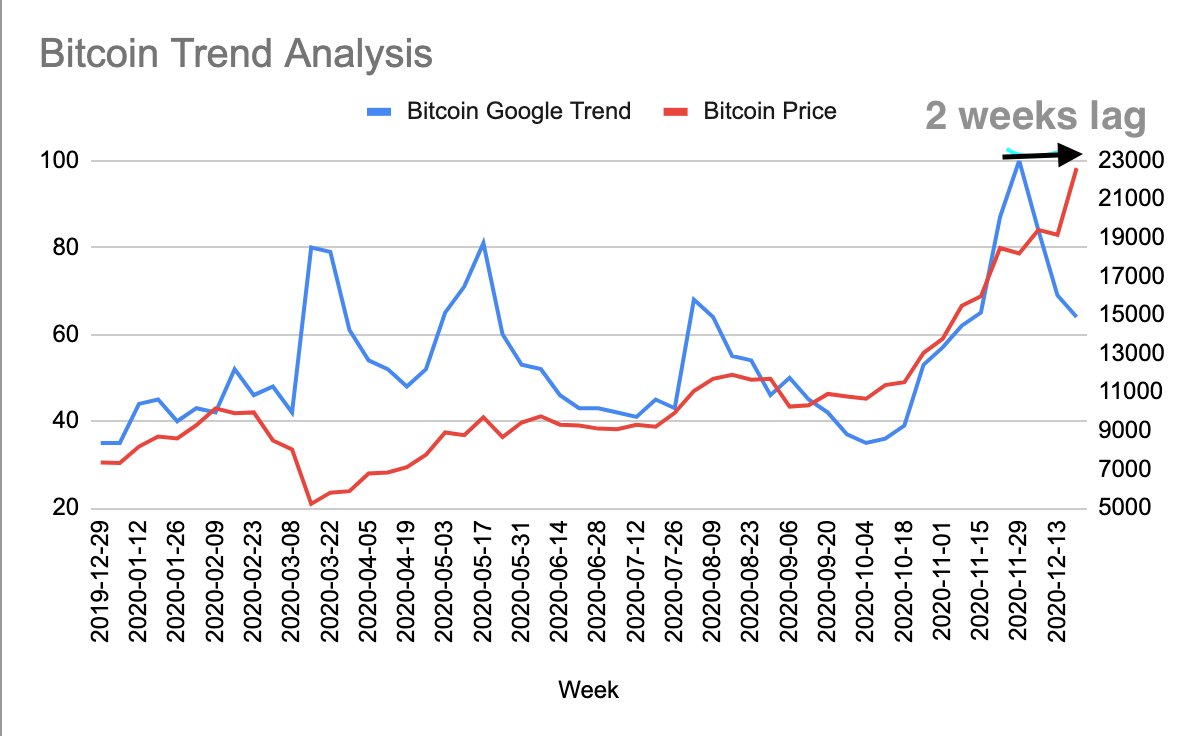 CryptoCurious (@EloiseC1988) / Posts / X