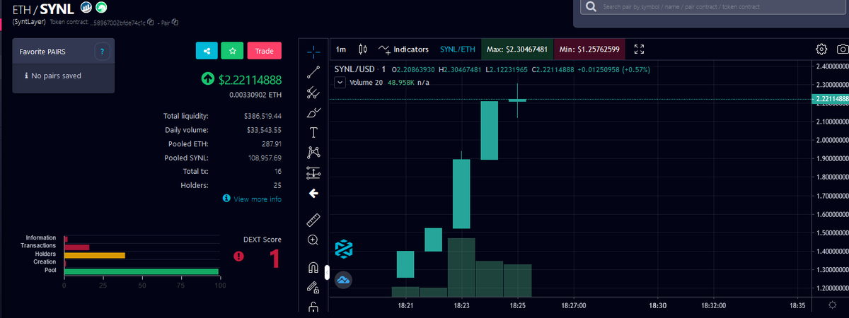 Crypto฿ullfish tweet media