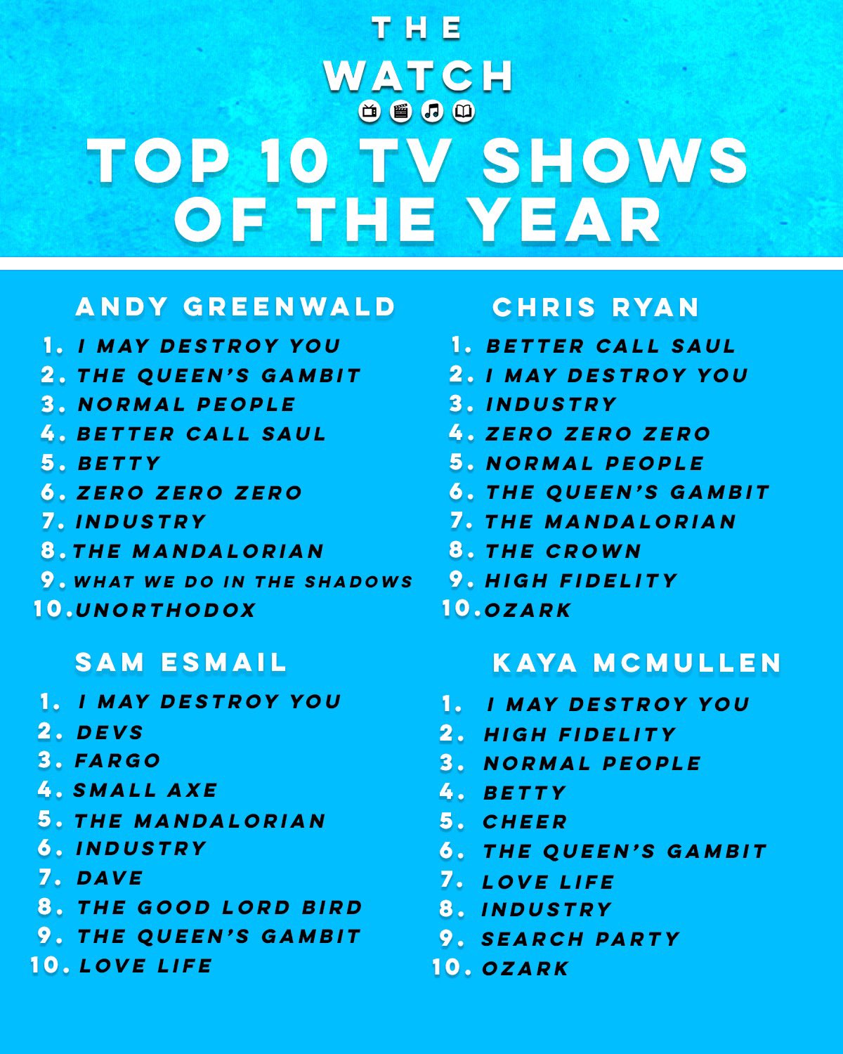 Langt væk ophøre chef The Watch on Twitter: "If you're looking for the full list of our top 10 TV  shows of the year, here it is: https://t.co/ZSz2F54HUL" / Twitter