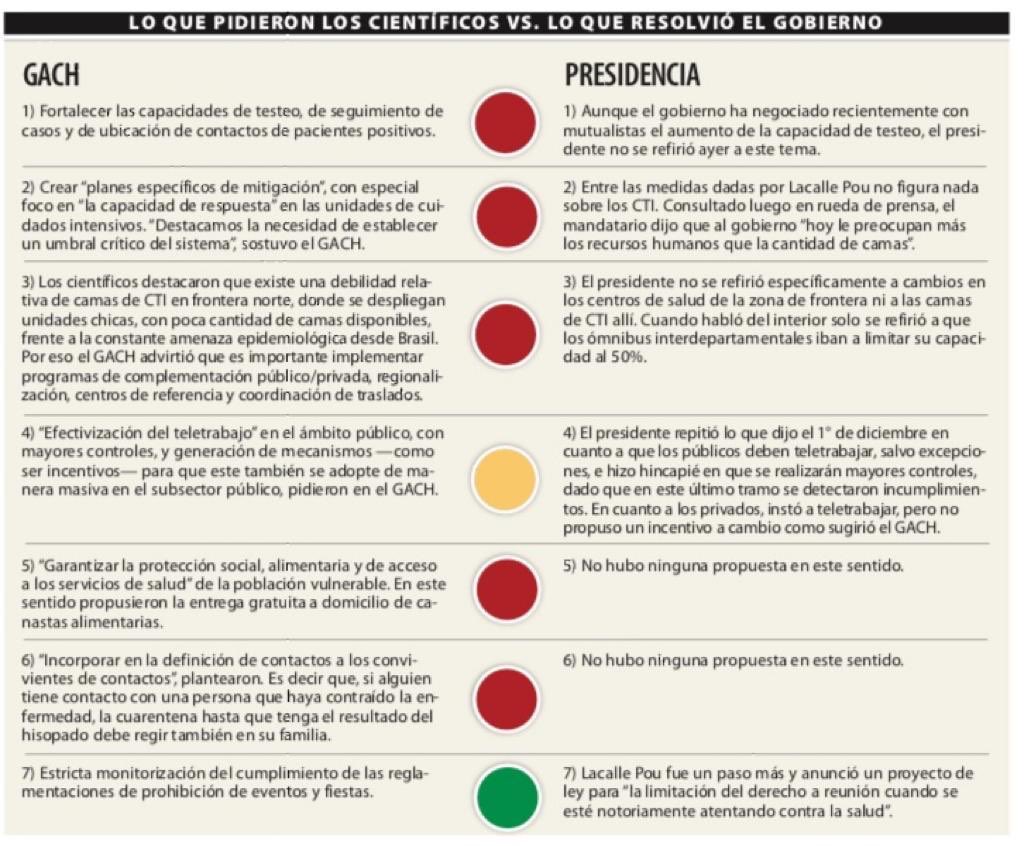 marylinvalenti5's tweet photo. Las medidas adoptadas ayer por GACH y Presidencia @compresidencia #usatuBurbuja #fiestasacotadas #2mts #usa😷 adentro y afuera #detodosdepende #seproactivo #faltamenos hasta la #vacuna https://t.co/324maEVMJi