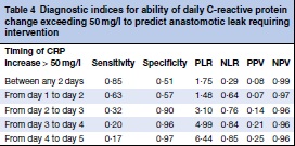 In December's BJS: C‐reactive protein trajectory to predict colorectal anastomotic leak: PREDICT Study ow.ly/dg2R30rkzOK <a href="/AmyLightnerMD/">Amy Lee Lightner, MD</a> <a href="/bplwijn/">Bas Wijnhoven</a> <a href="/des_winter/">Des Winter</a> <a href="/ksoreide/">Kjetil Søreide</a> <a href="/MalinASund/">Malin Sund</a> <a href="/evanscolorectal/">Martyn Evans</a> <a href="/robhinchliffe1/">Robert Hinchliffe</a> <a href="/young_bjs/">Young BJS</a>