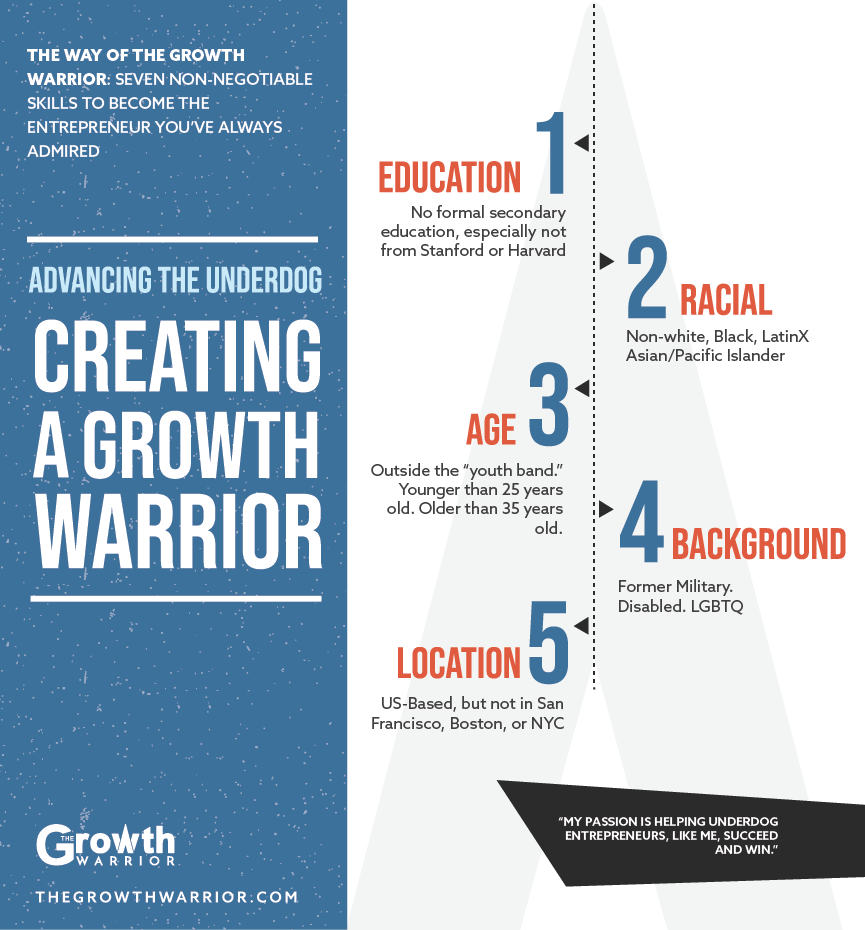 GrowthWarriorVC's tweet photo. Take a look at the State of the Underdog 2020 Report with comments from @markroberge & @gsands https://t.co/eImbeRBjIP
#WomenInTech #Startups #growthwarrior https://t.co/JMrcCloish