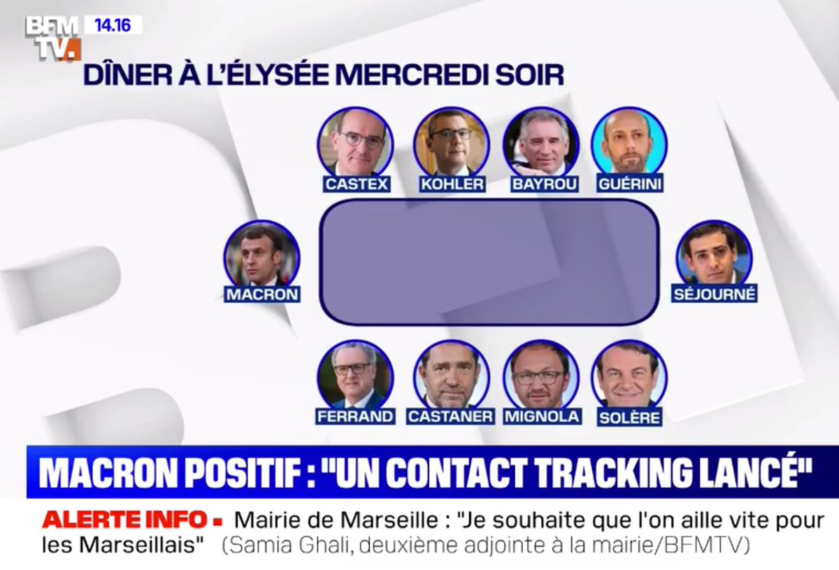 ellensalvi's tweet photo. Bon, déjà on peut être sûr qu'aucune femme n'est cas contact. https://t.co/fCklglVwFR