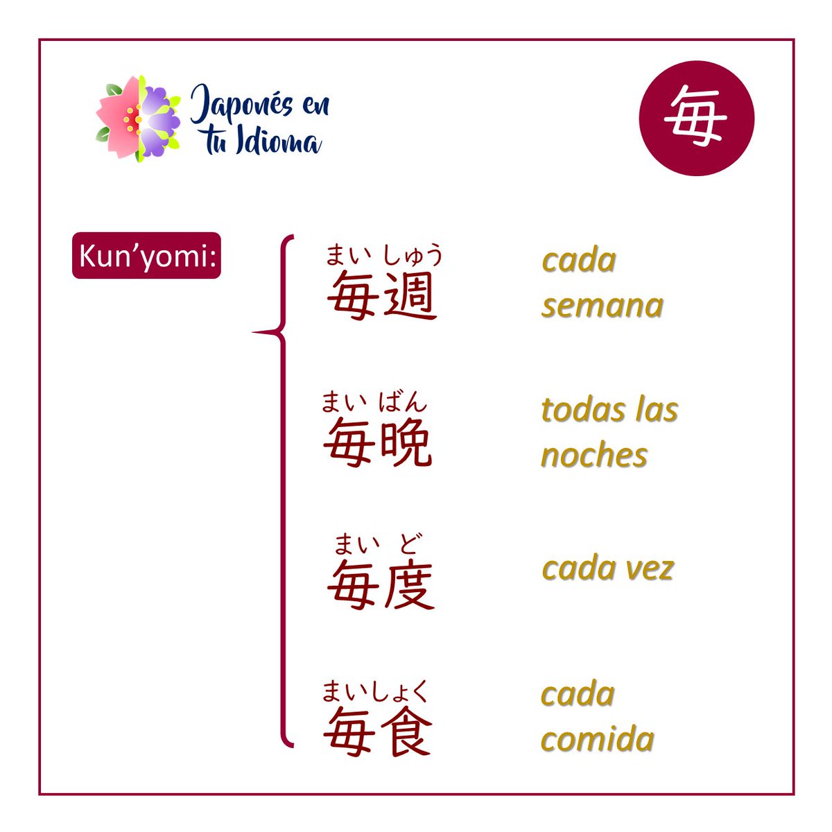 El kanji de hoy es: 
毎 🔄🔄🔄🔄 
𝑐𝑎𝑑𝑎 -

#jlpt #jlptn5 #noken #nokenkanji #kanji #kanjiN5 
#漢字 #日本語能力試験 #毎

Síguenos en redes:
YouTube: bit.ly/31Cj26k
Facebook: bit.ly/37BcOr3
Instagram: bit.ly/35qHfh6