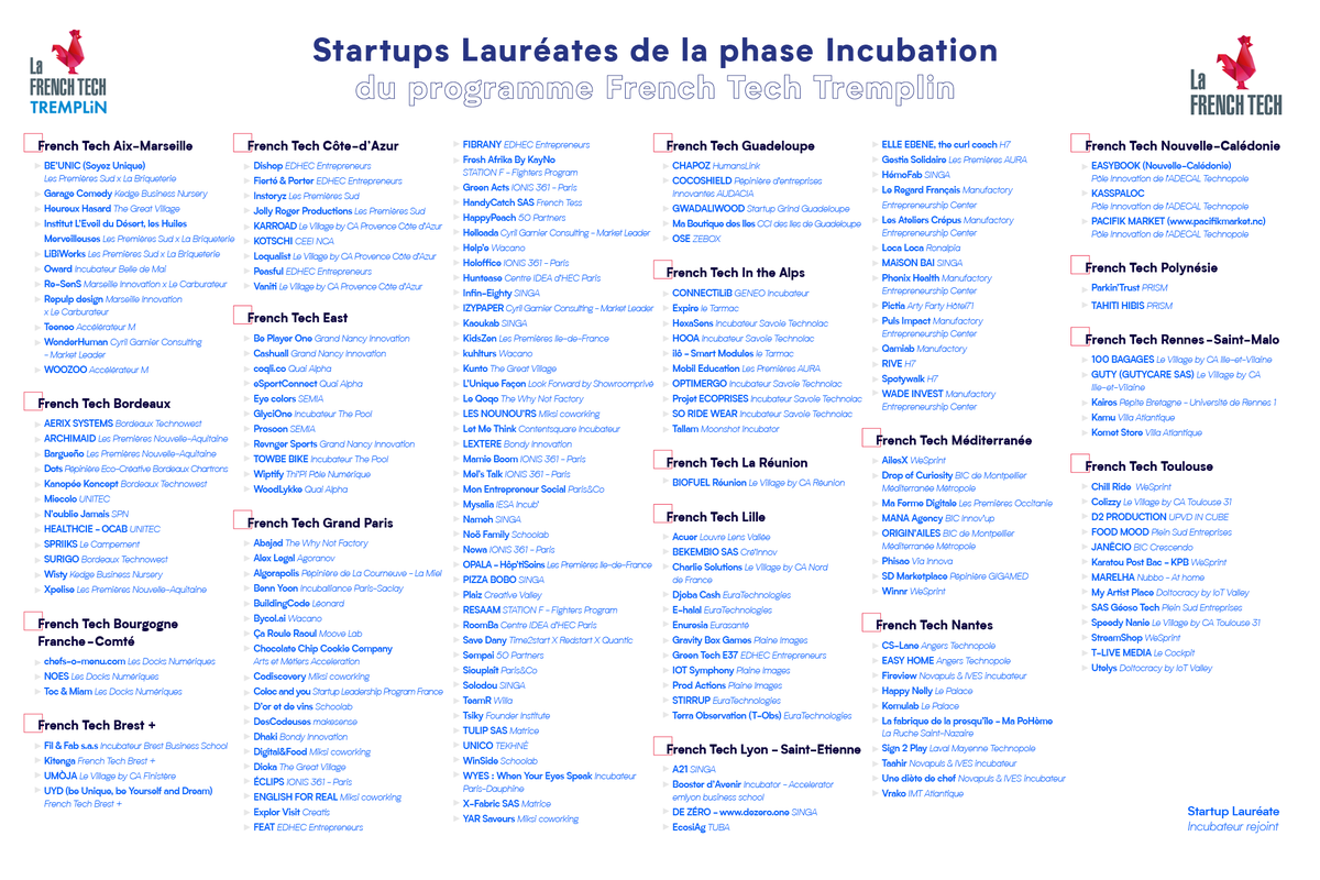 Bienvenue à la 1ère promotion #Frenchtech #Tremplin Incubation ! La route de l’entrepreneuriat aura ses hauts, ses bas, ses virages--mais aussi plein de supporters de <a href="/LaFrenchTech/">La French Tech</a>  pour vous encourager. Je serai parmi eux 👊