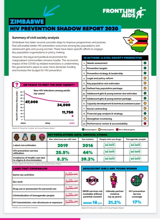 PITCH Zimbabwe tweet media