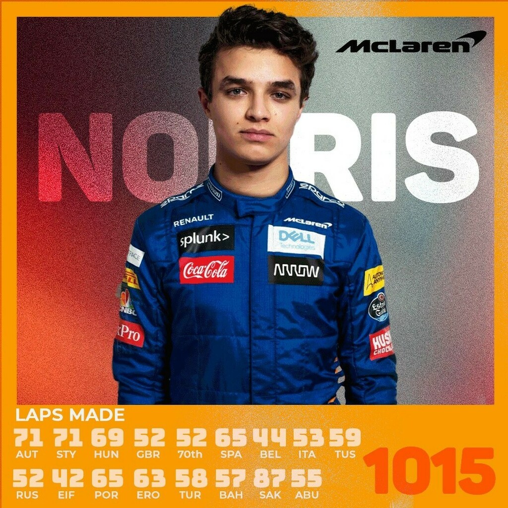 f1matrix_it's tweet photo. @landonorris  is the driver who has made the most laps in the race: 1015

@mclaren #MCLARENF1team #mclarenf1 #mclarenfans  @TeamL4NDO #LandoNorris #landonorris4 #L4NDO #landonorrisfan #ln4 #norrislandonorris #landonorrisfan 

#F1 #F12020season #F12020 #F… https://t.co/63WhRoPgI5 https://t.co/9TTA33nBsU