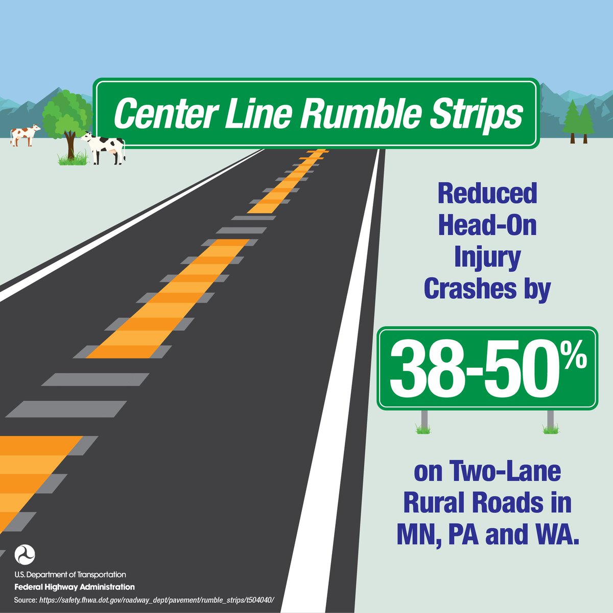 JBandSolution's tweet photo. The middle of the road is where all the action is. Learn how J-Band® can strengthen the centerline saving lives and the life of the road at: https://t.co/6Ob0MPM7uZ
#rumblestrips #roadsafety #roadconstruction #thejointsolution #jband
https://t.co/2jQ3UF8FVX https://t.co/eqJFMcsTlH
