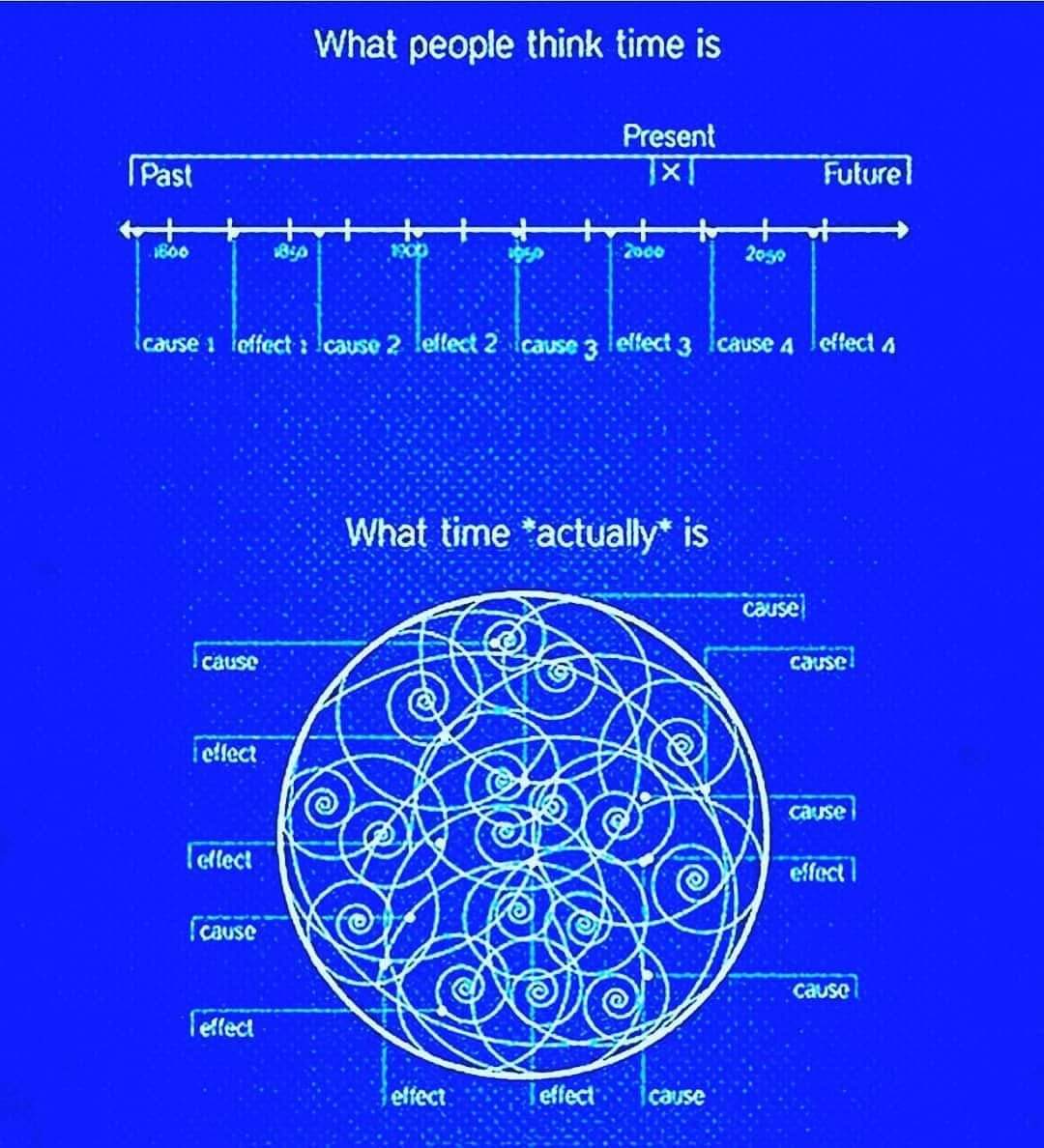 ...With nothing but a compassYou're late.