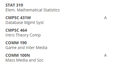 since some of my friends <a href="/JustSeanC/">Sean C.</a> and <a href="/BuildIntoTrains/">B I T 🚄</a> are posting their grades I thought I should flex with the ones I've gotten so far. There's definitely gonna be some Cs mixed in here soon😂 Two more exams...