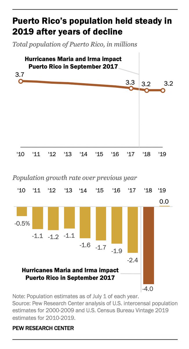 I am very frustrated that Mr. Duffy says debt reduction is key to reignite the economy but fails to explain how Puerto Ricans are supposed to grow their economy with austerity measures, no Federal investment, and a declining/aging population.