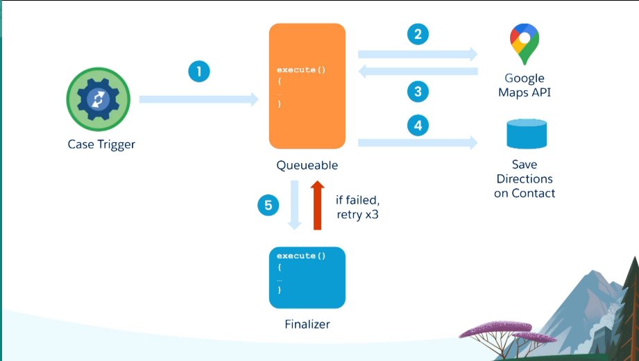 FishOfPrey's tweet image. Apex Transaction Queueable transaction finalizers going into beta in #Spring21. #DreamTX