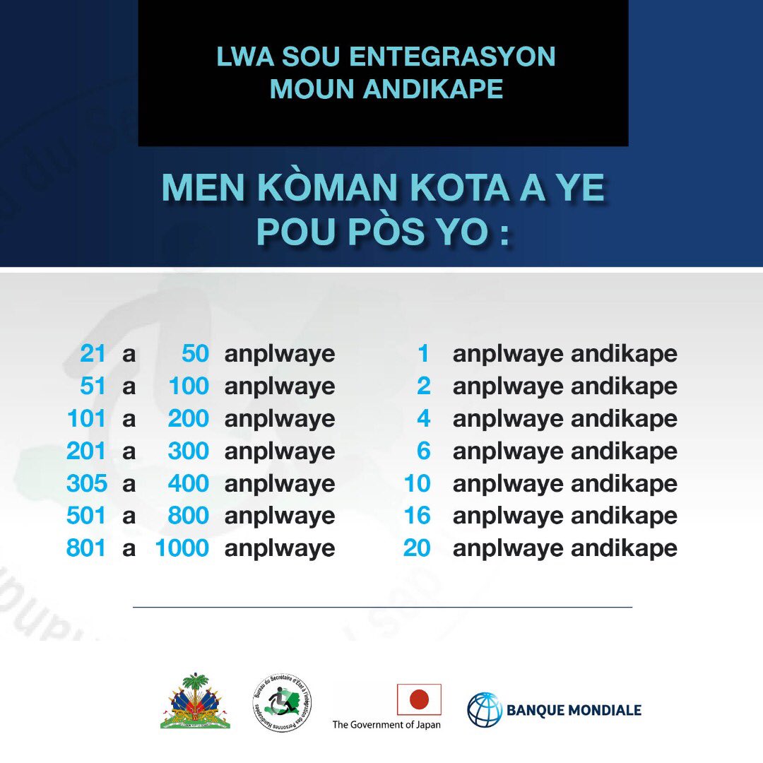 BSEIPH's tweet photo. Nan kad kanpay « Enklizyon moun andikape, se yon benefis pou tout moun », #BSEIPH ap prezante kota komès yo dwe respekte pou bay moun andikape djòb @Banquemondiale @AmbHaitiJapon @CCIHinfos @CCIHC1 @ccfeh @AmchamHaiti @UNFPAHaiti https://t.co/EYIkjIqwAK