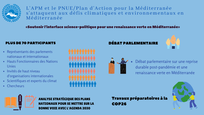 Pam_Int's tweet photo. Sur la voie de la #COP26, #Pam_Int a renforcé sa coopération avec #UNEPMAP et #UNFCCC pour s'attaquer aux problèmes environnementaux et aux #ChangementsClimatiques en Méditerranée.
➡️ https://t.co/ztIU5VCfSE
Regarder la réunion complète ici ➡️ https://t.co/6KauabsV2a https://t.co/IAYWLYSMz4