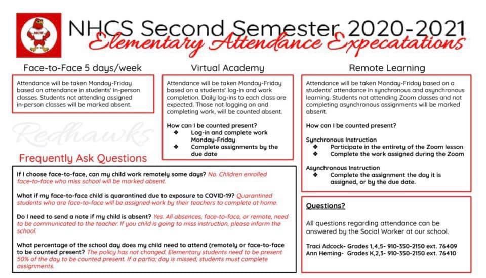 mcwredhawks's tweet photo. NHCS Attendance Expectations for Plan A... https://t.co/Gp7iPSA8kW