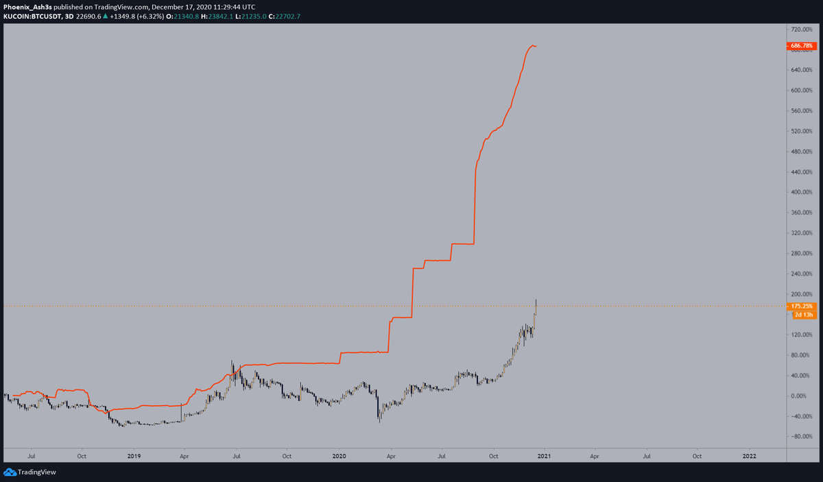 25/ Tether MarketcapBRRRRRRRRRRRRRRRRRRRRR, in a good way