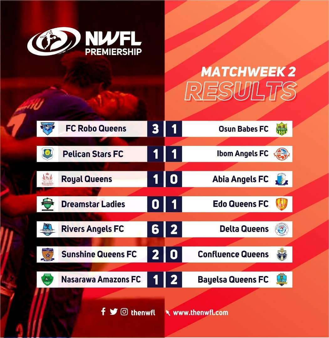Blessingfaithfs's tweet photo. We keep fighting hard despite the away loss
No 35 #Abiaangelsfc
@TheNWFL #Blessingfaithonyenaucheya #nwfl #blessingfaith #blessingfaithfs #faithblessing #womenfootball #chukwuebukafreestyleentertainment #femalefootball #soccergirls https://t.co/xSx59adbDv