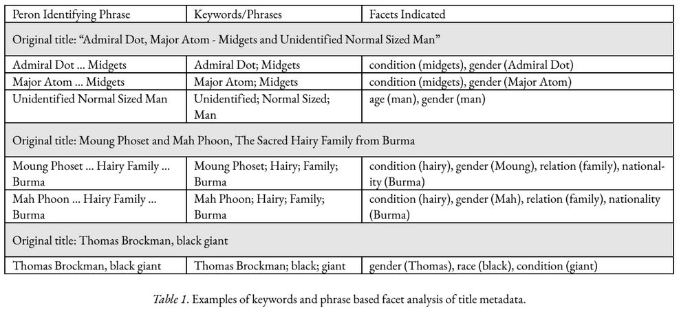 Brian Dobreski, Jian Qin and Melissa Resnick
Depicting Historical Persons and Identities: A Faceted Approach
#KO