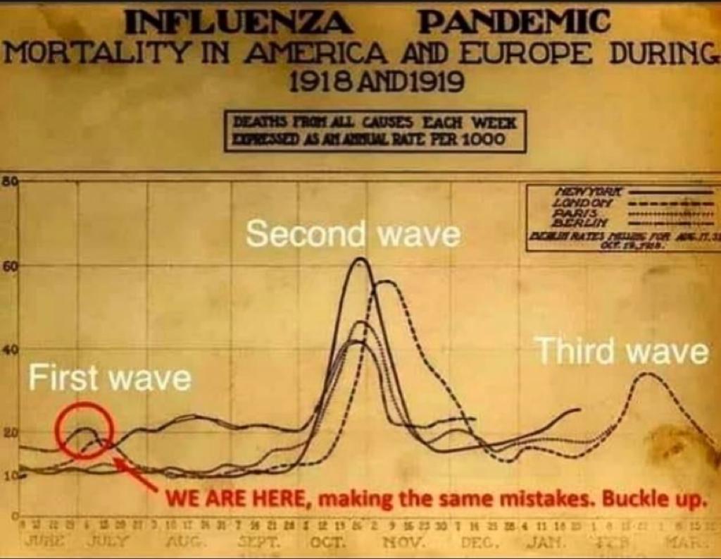 Esta gráfica la recibí de una amiga el 1ero de junio. ¿Qué tal de impresionante el tino?