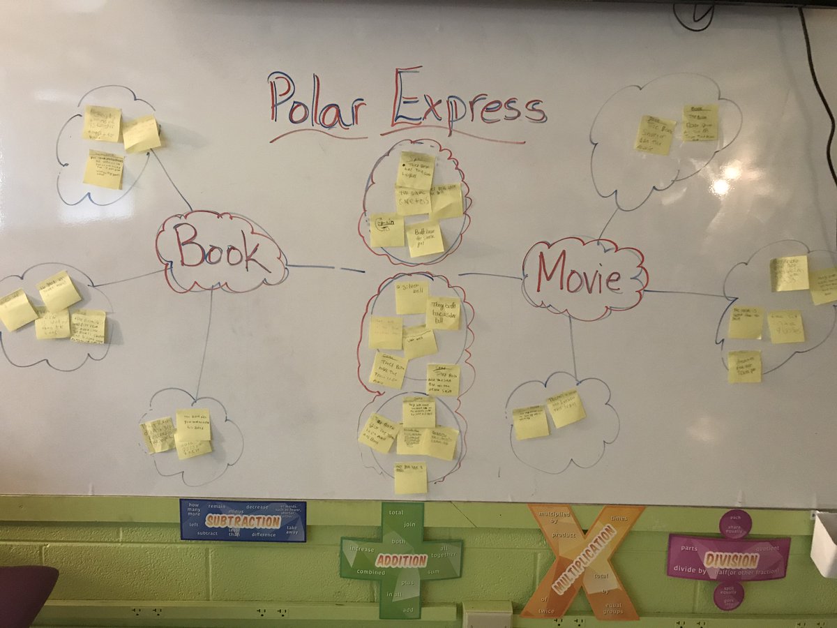 JohnRLassiter's tweet photo. Comparing and contrasting the book and a movie. What a great way to incorporate Thinking Maps during our PBIS celebration. Way to go @TheresaRHGS 
#PantherProud #HGSChat #OurBest https://t.co/anOqoX8dZ9