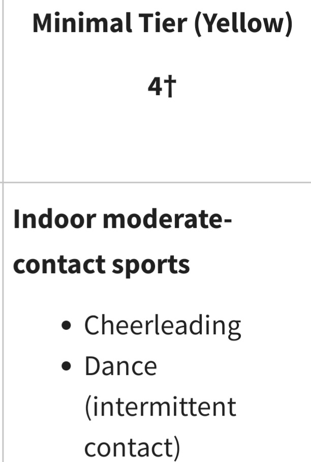 DanaStorms's tweet image. I want to explain what's happening to cheer in California for those in other states so they can understand the regulations we're currently under. Some gyms have worked loopholes around this before but indoor cheer has now been specifically named in the mandates as a Level 4 sport