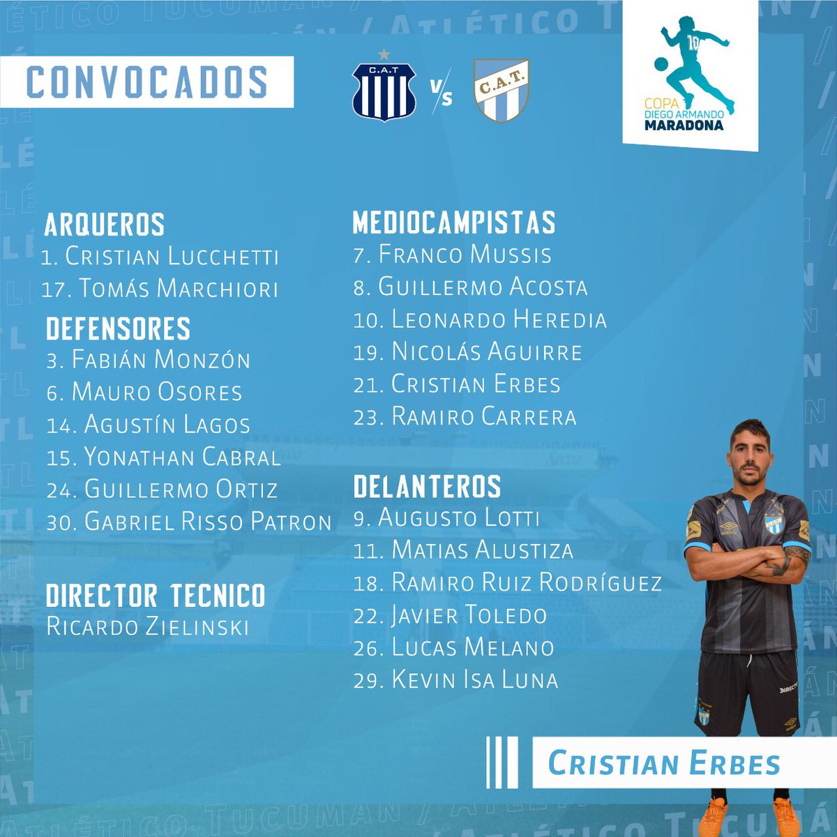 ATOficial's tweet photo. #CopaDiegoMaradona 🔟🏆

📋 ¡Los elegidos del Ruso!

Estos son los 20 futbolistas designados por Ricardo Zielinski para el partido de este sábado, ante Talleres. El plantel viajará esta noche, por vía terrestre, hacia la ciudad de Córdoba.

#VamosDecano 💪💙🤍 https://t.co/aYw7tCtwh3